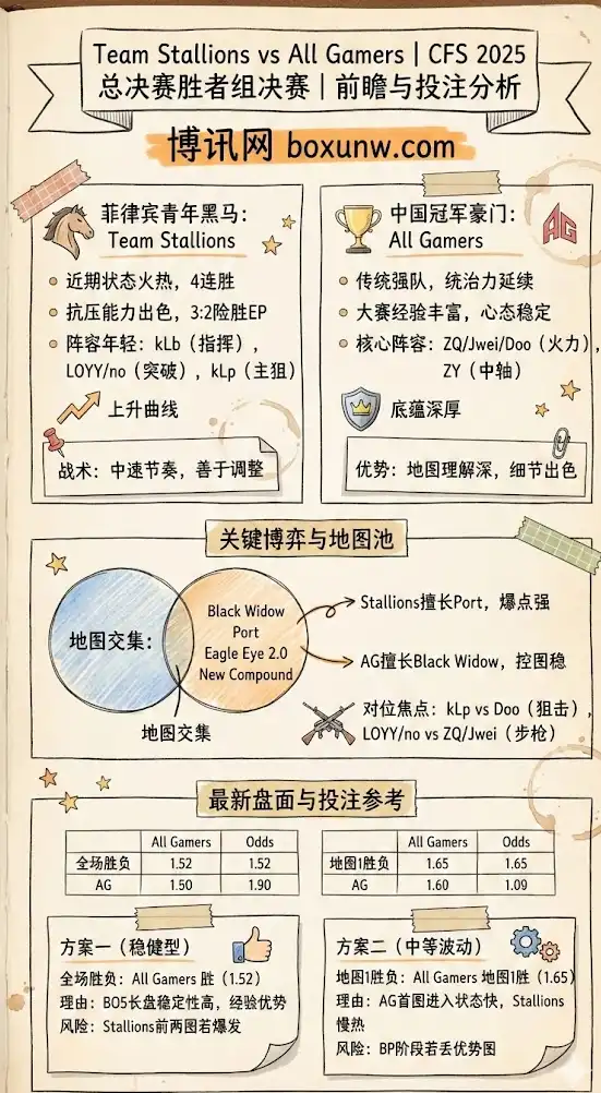 STA vs AG | CFS 2025总决赛胜者组决赛 | 前瞻与投注分析