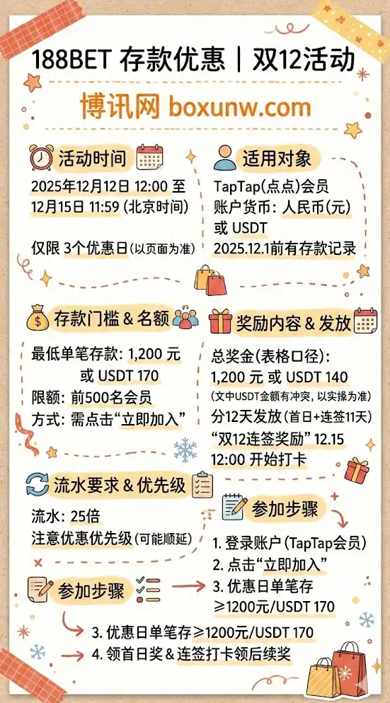 188BET(taptap) 存款优惠 | 双12活动