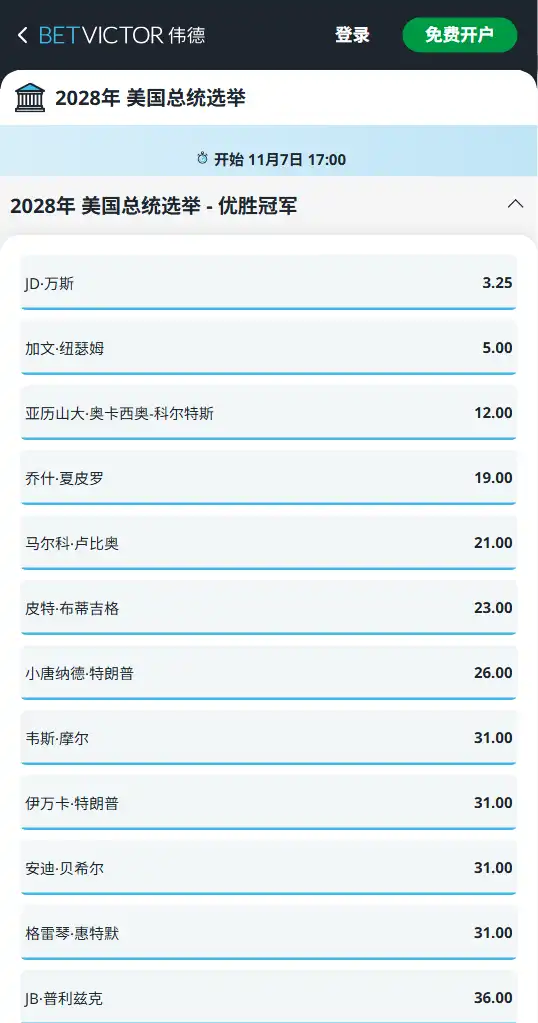 2028美国总统大选赔率-数据来自伟德(betvictor)