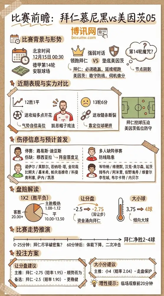 拜仁vs美因茨05-德甲前瞻,赔率分析,比赛预测