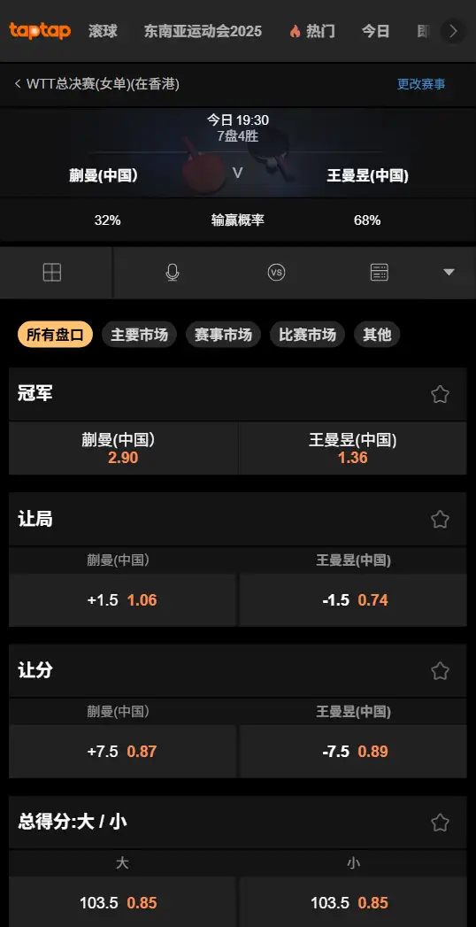 蒯曼vs王曼昱 | WTT女单总决赛 | 前瞻+赔率趋势+投注建议