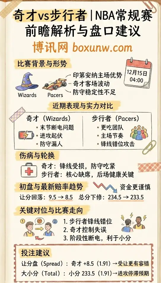 奇才vs步行者 | NBA常规赛 | 前瞻解析与盘口建议