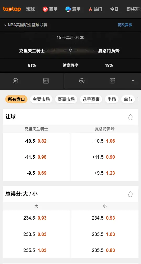 骑士vs黄蜂NBA博彩赔率和盘口信息-伟德(betvictor)提供