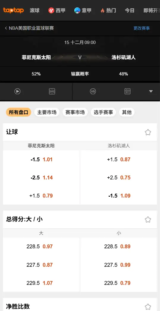 湖人vs太阳-NBA博彩赔率和盘口信息-伟德(betvictor)提供