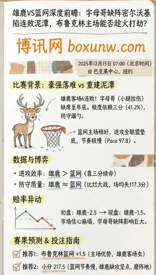 雄鹿VS篮网:赛前实力多维对比,关键博弈点分析