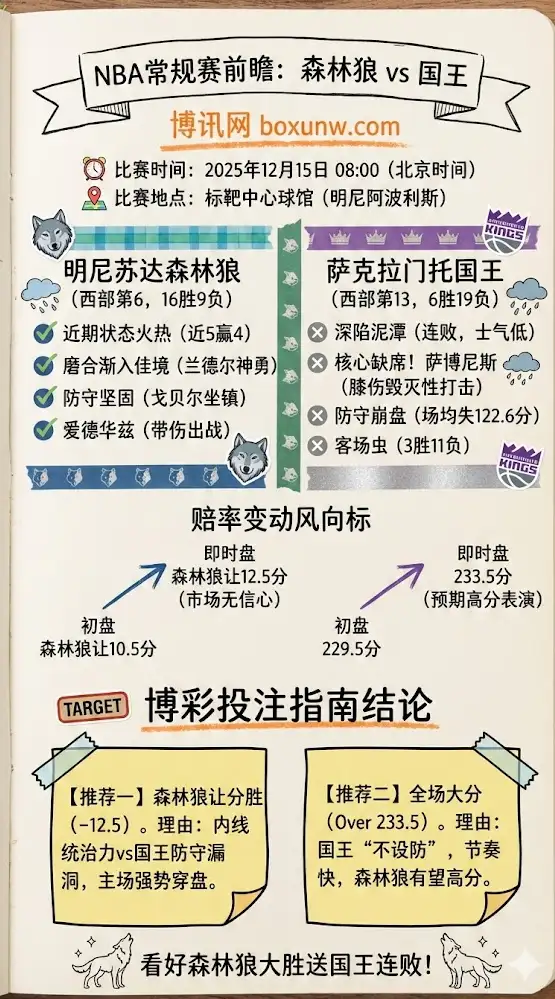 NBA常规赛前瞻:森林狼 vs 国王,赔率分析,比赛预测