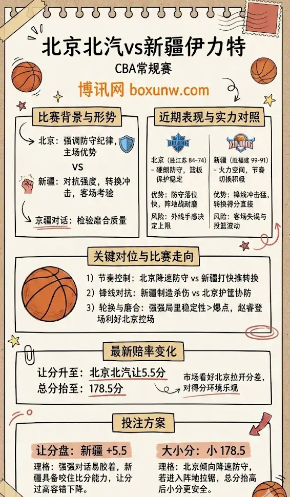 北京北汽vs新疆伊力特 | CBA常规赛 | 对位拆解与投注建议