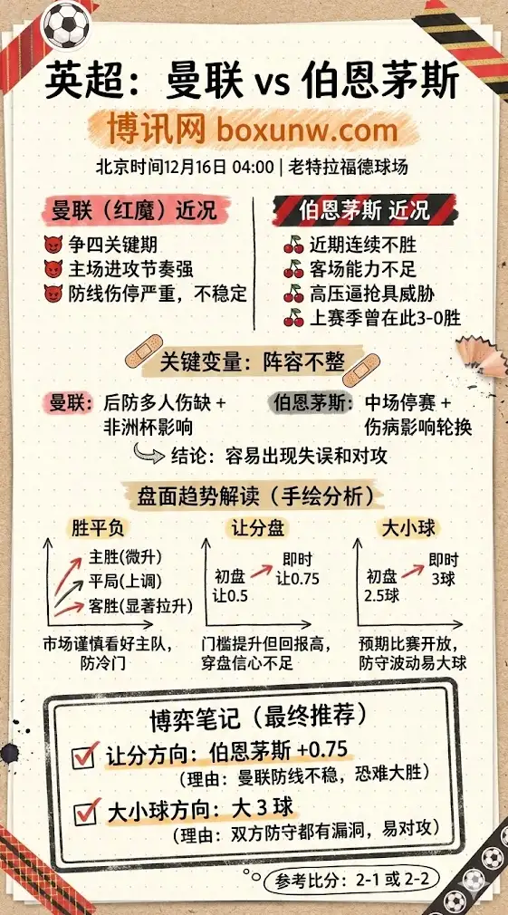 曼联vs伯恩茅斯 | 英超 | 赛前形势与盘面解读