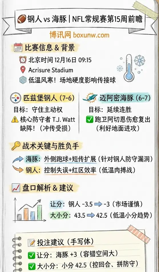 钢人vs海豚 | NFL常规赛第15周 | 比赛前瞻与盘口解析