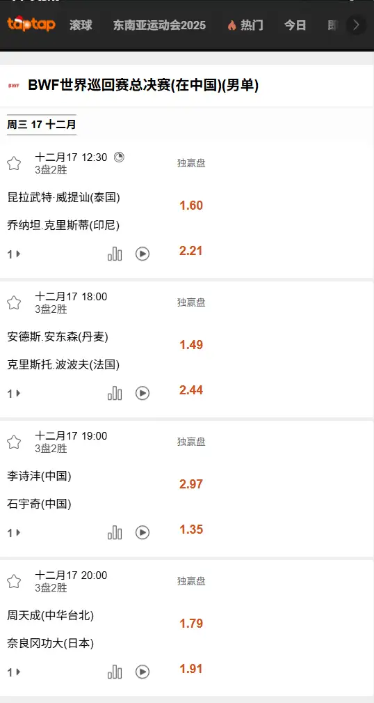 男单-BWF世界巡回赛总决赛赔率和盘口信息-188bet(taptap)提供