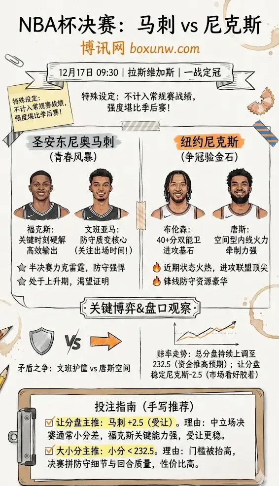 马刺vs尼克斯 | NBA杯决赛 | 前瞻解析+盘赔走势+投注技巧