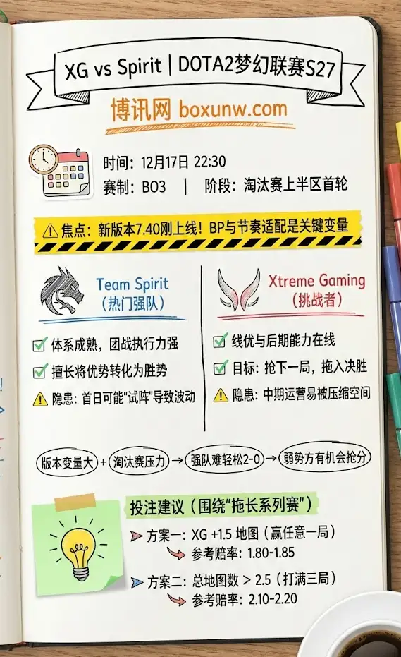 XG vs Spirit | DOTA2梦幻联赛S27 | 前瞻分析与投注建议