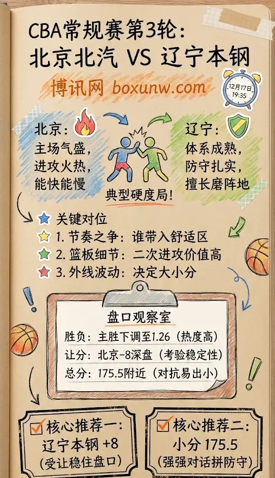 北京北汽vs辽宁本钢 | CBA常规赛第3轮 | 赛前前瞻与盘口解析