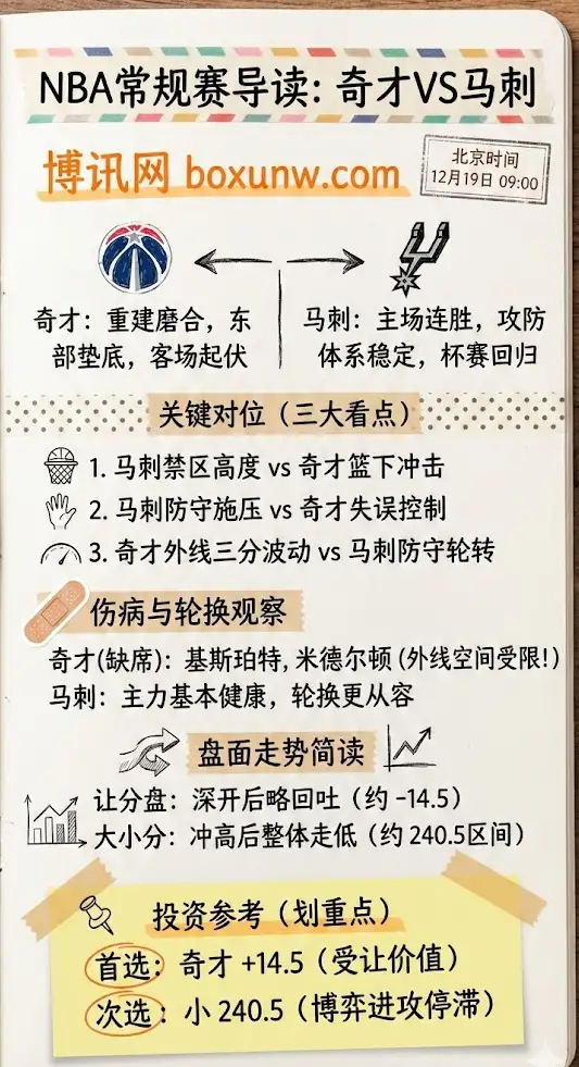 奇才vs马刺 | NBA常规赛 | 赛前形势、伤病轮换与盘面走势解析