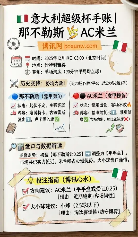 意大利超级杯 | 那不勒斯 vs AC米兰 | 比赛预测 | 赔率分析 | 投注指南