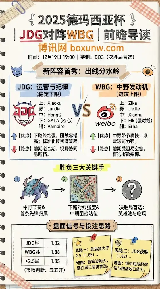 JDG vs WBG | 2025德玛西亚杯第二阶段 | 前瞻解析与投注技巧