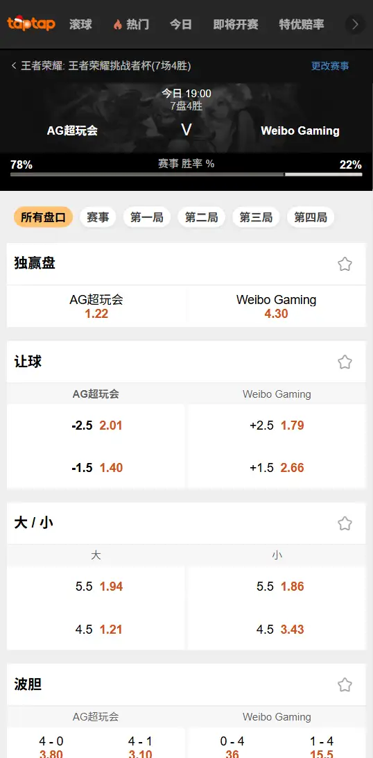 挑战者杯 - AG超玩会 vs 北京WB - 王者荣耀赔率盘口信息188bet(TapTap)提供