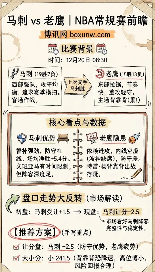 马刺vs老鹰 | NBA常规赛 | 前瞻解析与盘口走势