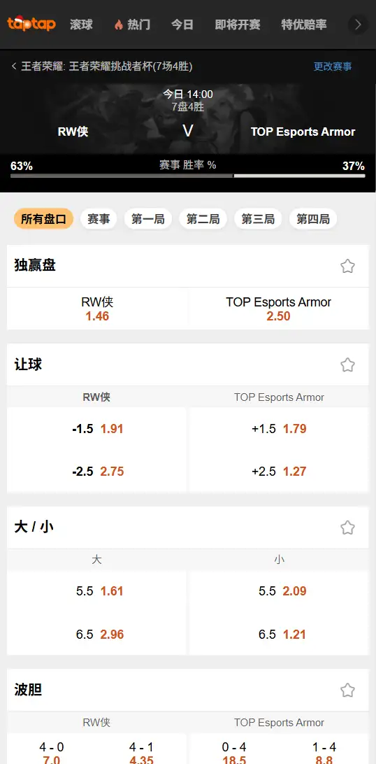 2025王者荣耀挑战者杯RW vs TESA 赔率盘口信息伟德(BetVictor)提供