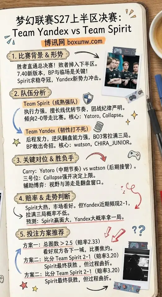 TY vs OG | DOTA2梦幻联赛S27 | 上半区决赛 | 赛前形势、赔率解读与投注方案