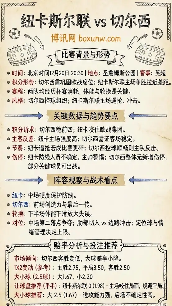纽卡斯尔联vs切尔西 | 英超 | 赛前形势&赔率走势解析