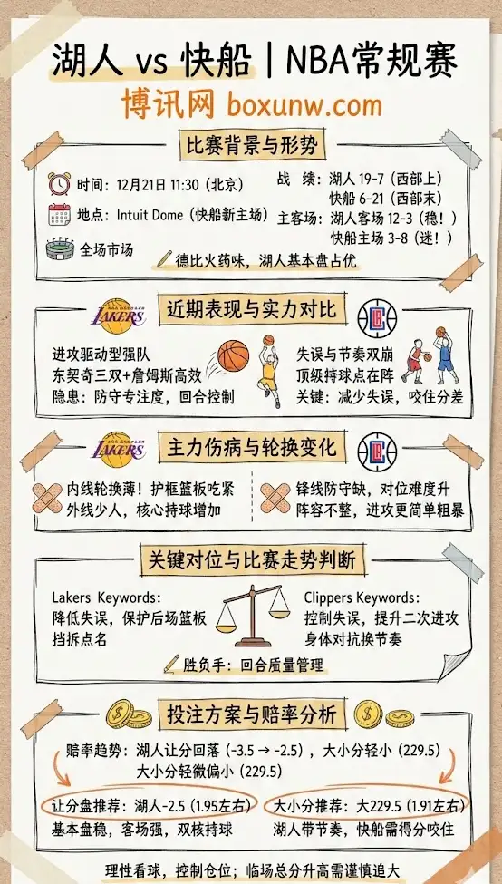 湖人vs快船 | NBA常规赛 | 洛杉矶德比前瞻与投注技巧