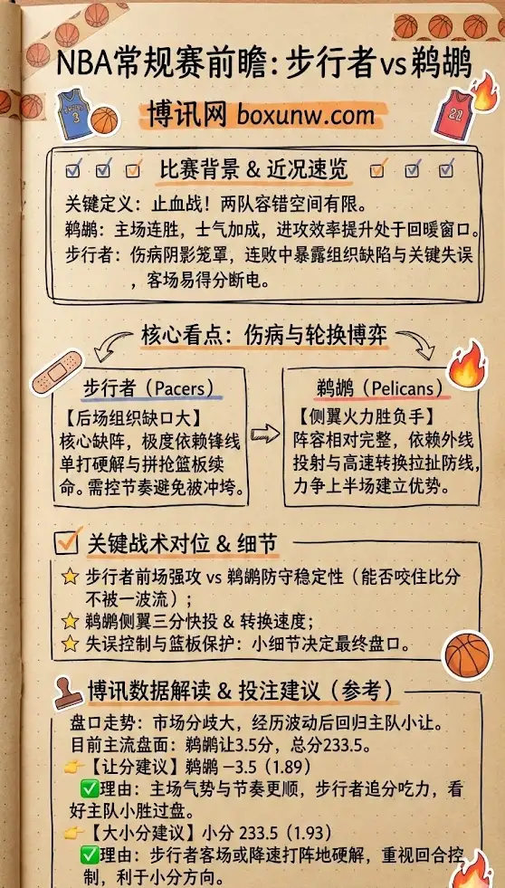 步行者vs鹈鹕 | NBA常规赛 | 赛前前瞻与盘口分析
