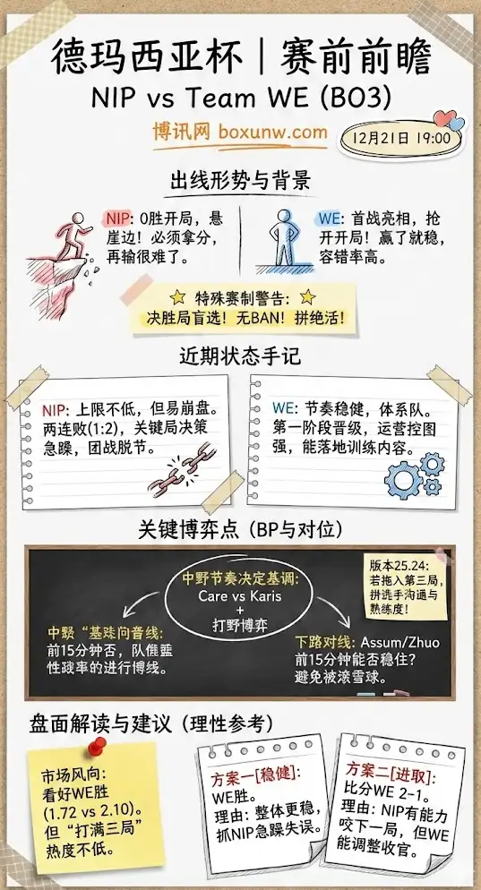 NiP vs WE | 德玛西亚杯 | 赛前前瞻与投注建议