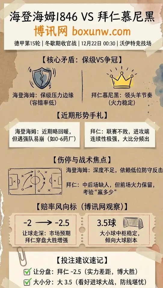 海登海姆vs拜仁 | 德国甲级联赛 | 赛前形势、赔率走势与投注建议