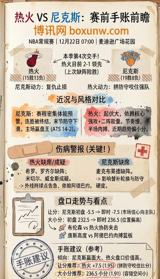 热火vs尼克斯 | NBA常规赛·12月22日 | 赛前前瞻与盘口走势