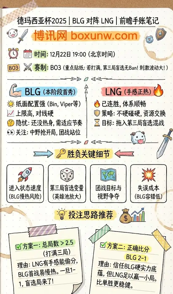 BLG vs LNG | 德玛西亚杯2025 第二阶段B组 | 前瞻分析与投注技巧