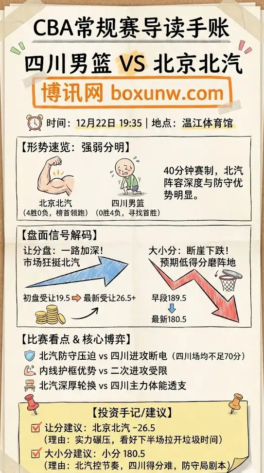 四川vs北汽 | CBA常规赛 | 盘口深盘与大小分骤降解析