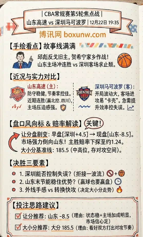 山东vs深圳 | CBA常规赛第5轮 | 赛前形势与盘口解读