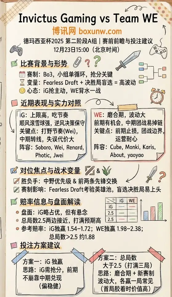 IG vs WE | 德玛西亚杯2025 第二阶段A组 | 赛前预测与投注建议