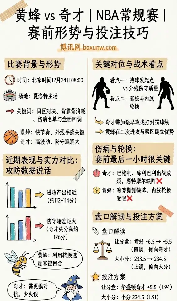 夏洛特黄蜂 vs 华盛顿奇才 | NBA常规赛 | 赛前形势与投注技巧