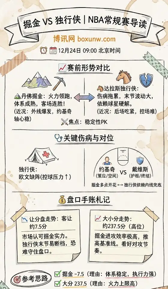 掘金vs独行侠 | NBA常规赛 | 赛前形势、伤病轮换与盘口走势