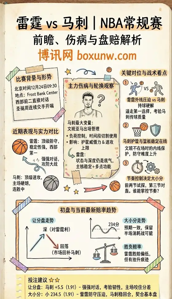 雷霆vs马刺 | NBA常规赛 | 前瞻、伤病与盘赔解析
