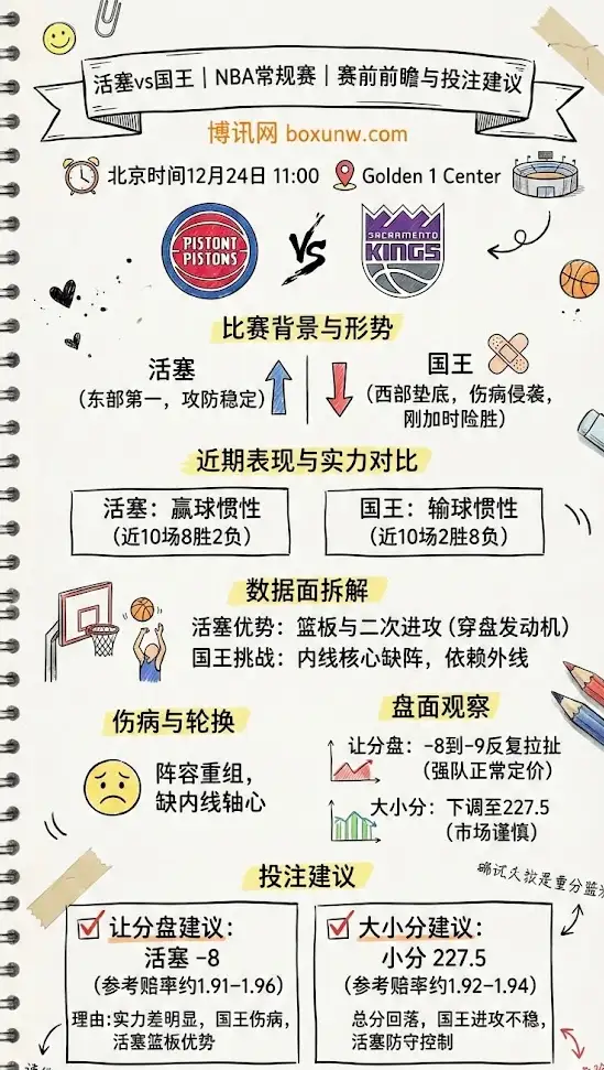 活塞vs国王 | NBA常规赛 | 赛前前瞻与投注建议
