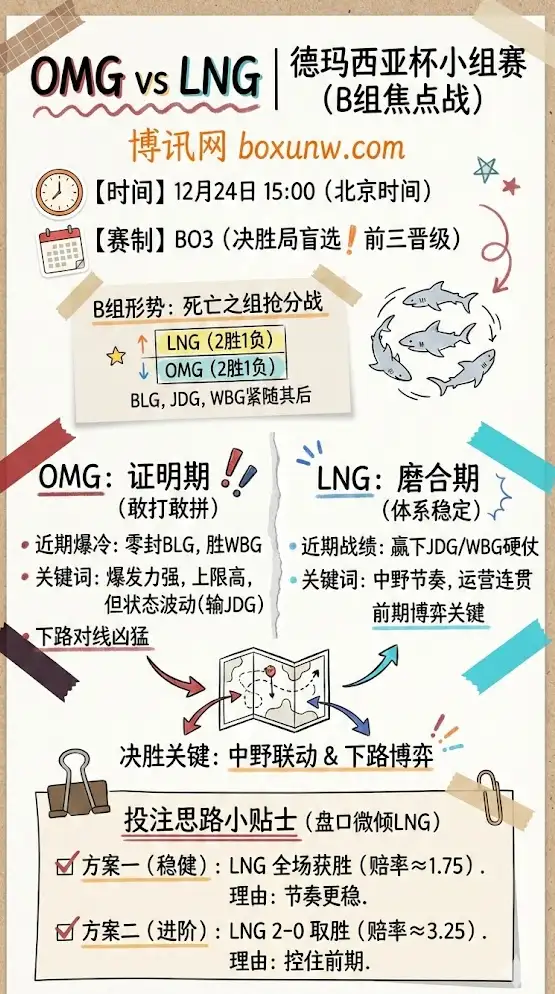 OMG vs LNG | 德玛西亚杯小组赛第二阶段B组 | 赛前形势与投注技巧