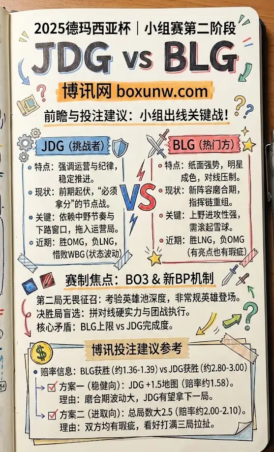 JD Gaming vs Bilibili Gaming | 2025德玛西亚杯小组赛第二阶段 | 前瞻与投注建议