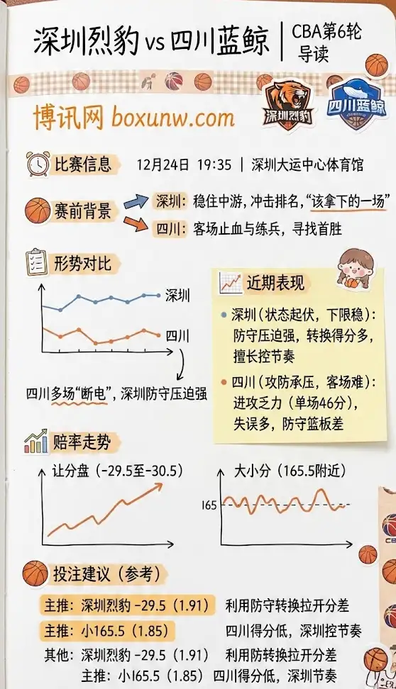深圳vs四川 | CBA第6轮 | 赛前形势、赔率走势与投注建议