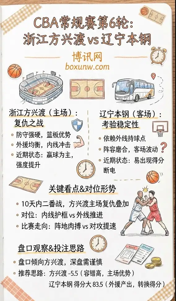 浙江方兴渡vs辽宁本钢：比赛背景与形势