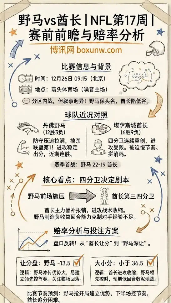 野马vs酋长 | NFL第17周 | 赛前前瞻与赔率分析
