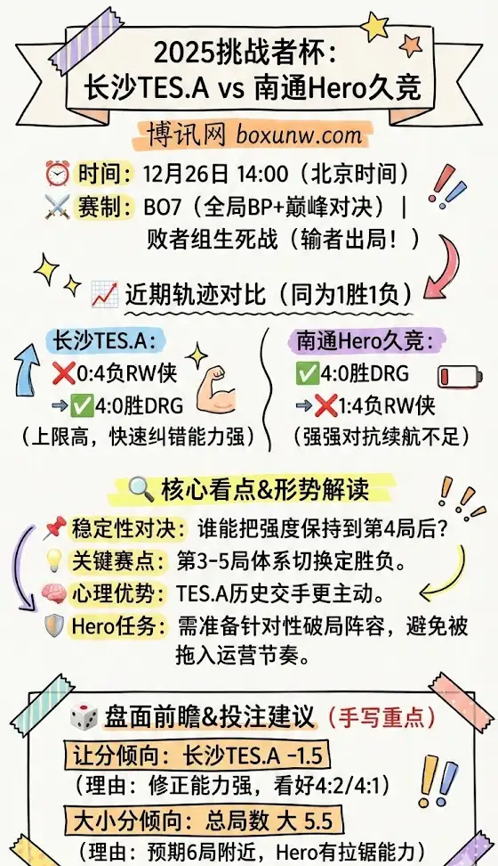 长沙TES.A vs 南通Hero久竞 | 挑战者杯双败淘汰赛 | 形势解读与盘面前瞻