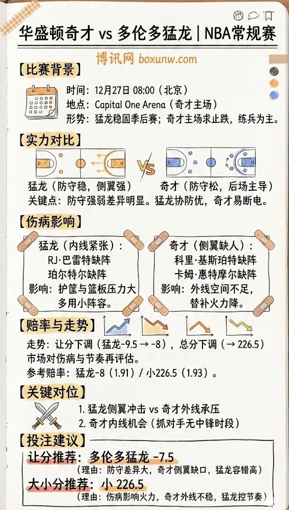 华盛顿奇才 vs 多伦多猛龙 | NBA常规赛 | 前瞻解析+赔率走势+投注建议