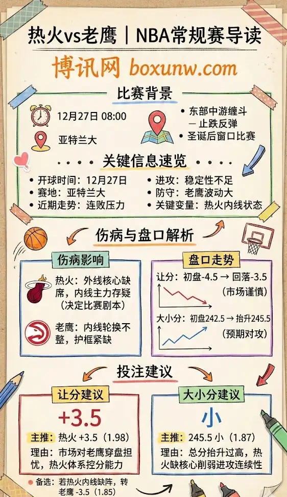 热火vs老鹰 | NBA常规赛 | 伤病与盘口走势解析+投注建议