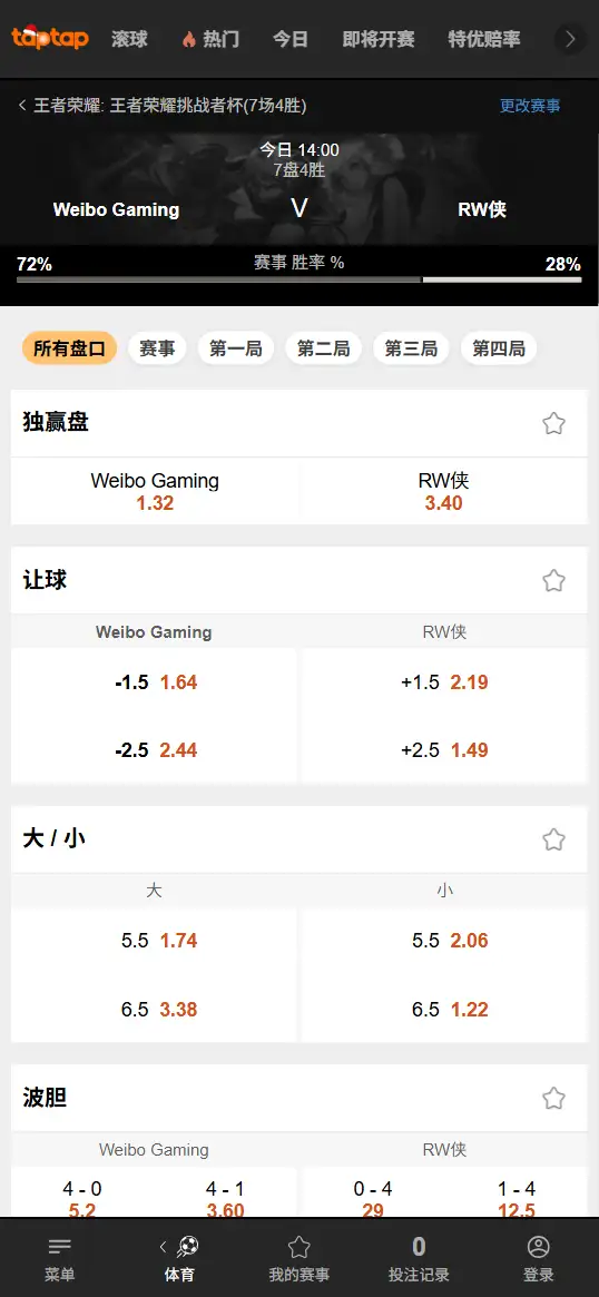 王者荣耀挑战者杯 北京WB vs 济南RW侠 赔率盘口信息188bet(TapTap)提供