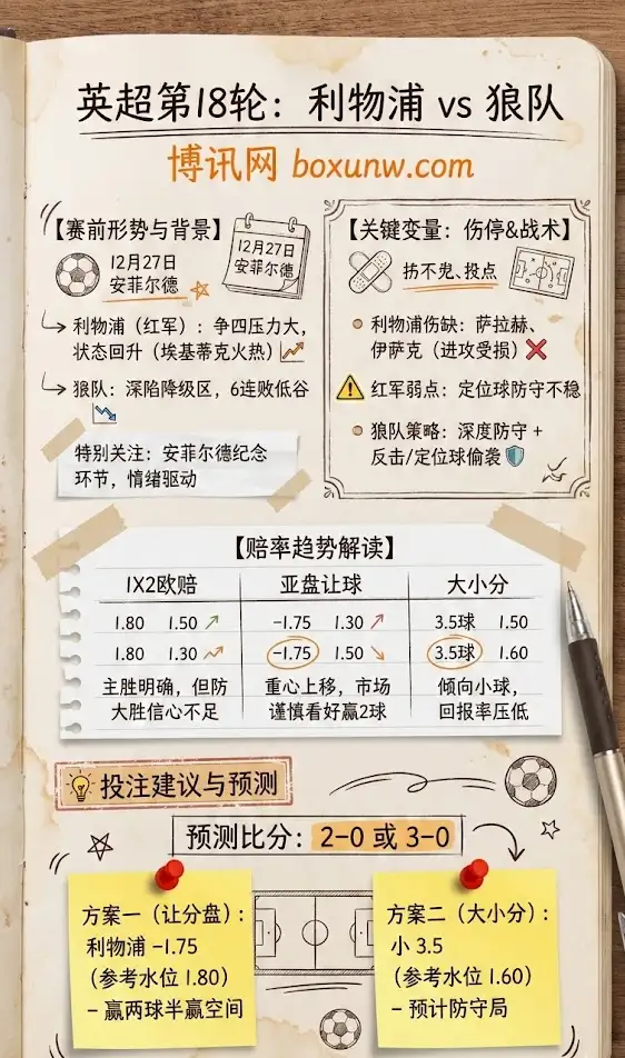 利物浦 vs 狼队 | 英超第18轮 | 赛前形势，赔率趋势，让分/大小分投注建议