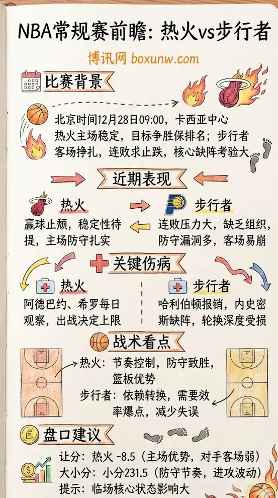 迈阿密热火vs印第安纳步行者 | NBA常规赛 | 赛前前瞻 | 盘口解析